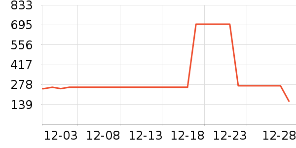 LOTOR����;����ʷ�۸�