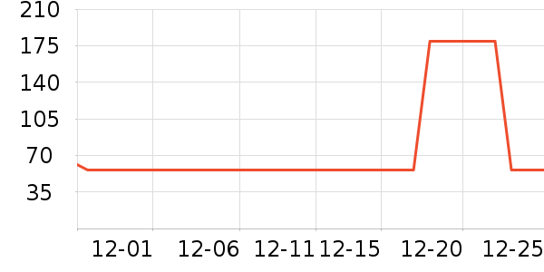 ����ʳ������ʷ�۸�