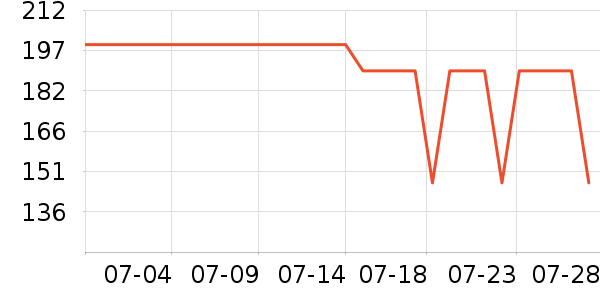 ��ɪʿ��ͯ�˶�Ь��ʷ�۸�