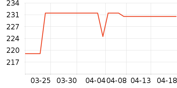 ����Ʒ�����г���ʷ�۸�