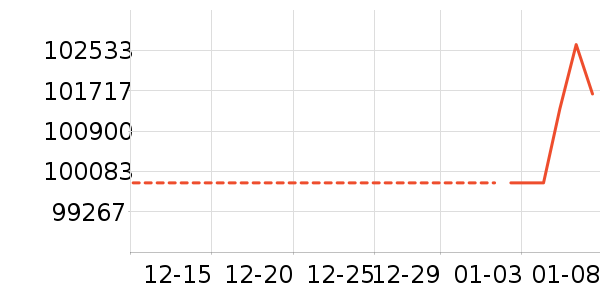 �ƽ���ʷ�۸�