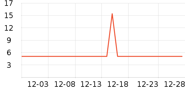 ����Ʒ���ʻ���ʷ�۸�