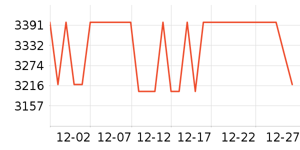 ���ҵ�������ʷ�۸�