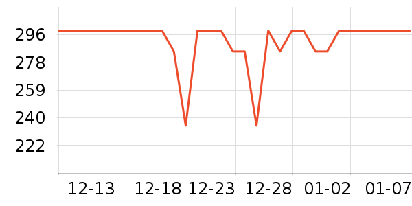 �ղ����緹����ʷ�۸�