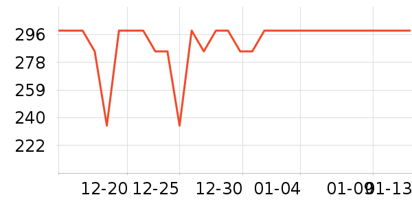 �ղ����緹����ʷ�۸�