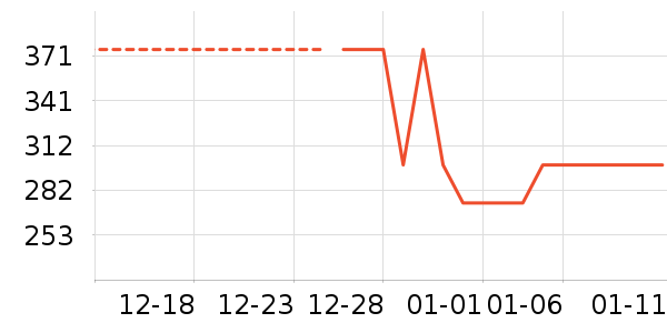 ѼѼ���޷���ʷ�۸�