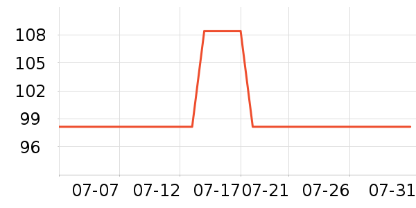 �����ѧ�۾�/��Ƭ������ʷ�۸�