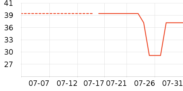 �����а�ȫ������ʷ�۸�