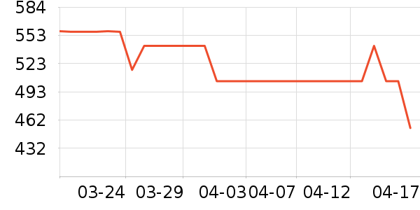 ����Ʒ�Ƶ����Դ��ʷ�۸�