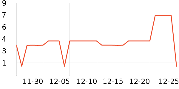 ����Ʒ���������ʷ�۸�