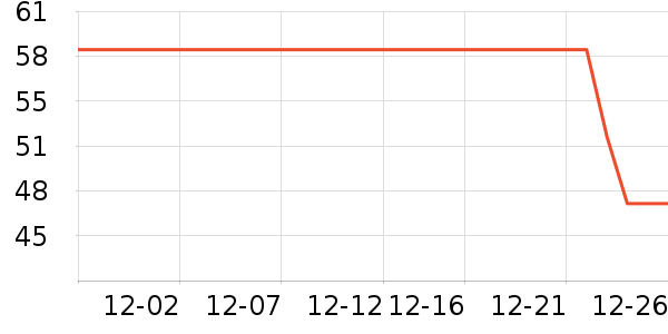 ���ʵ繤�綯������ʷ�۸�