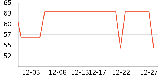 ���ؽ�������ʷ�۸�