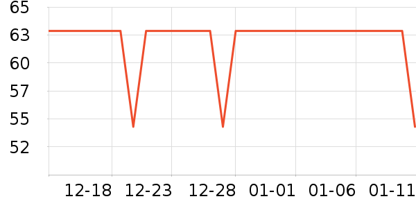 ���ؽ�������ʷ�۸�