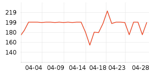 ŷ������Һ��˪��ʷ�۸�