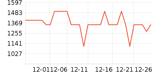 С����������������ʷ�۸�