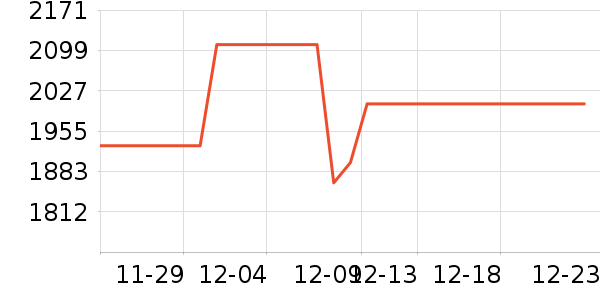 ���������۾���ʷ�۸�