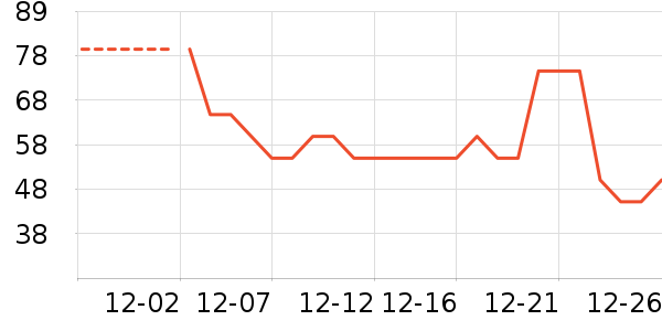 �������滭������ʷ�۸�