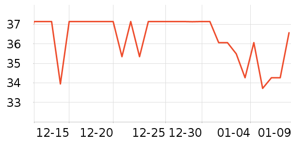 ����28ϴ��Һ��ʷ�۸�