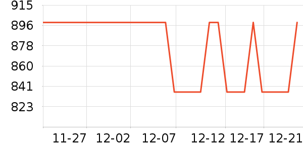 ���Ƕ������߶�����ʷ�۸�