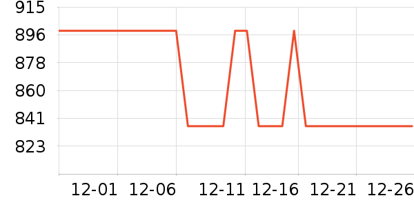 ���Ƕ������߶�����ʷ�۸�