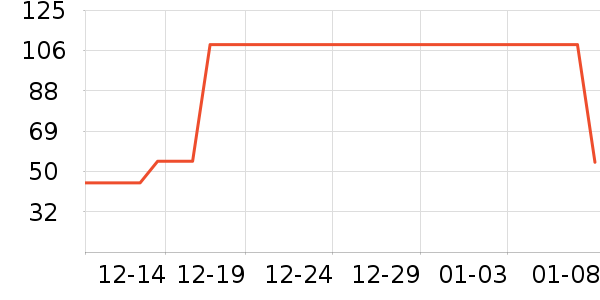 One's Member������ʷ�۸�