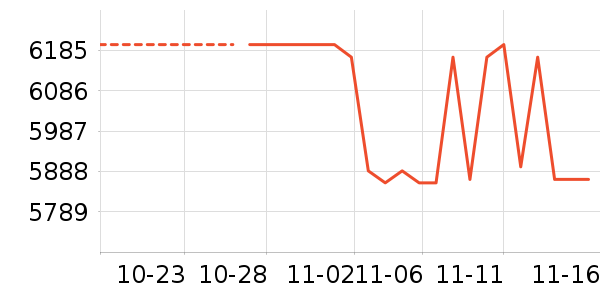 ��ҫ�ֻ���ʷ�۸�