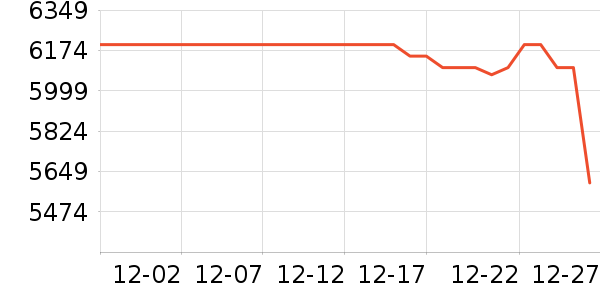 ��ҫ�ֻ���ʷ�۸�