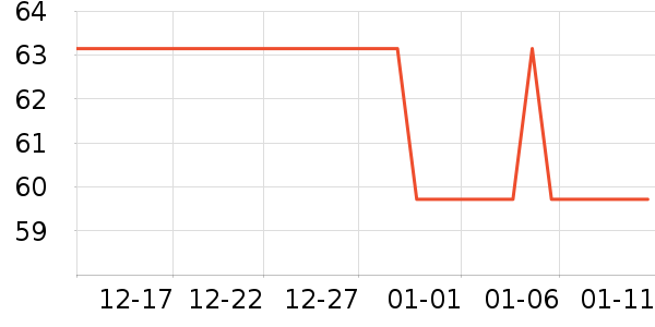 ��С±����Ʒ��ʷ�۸�