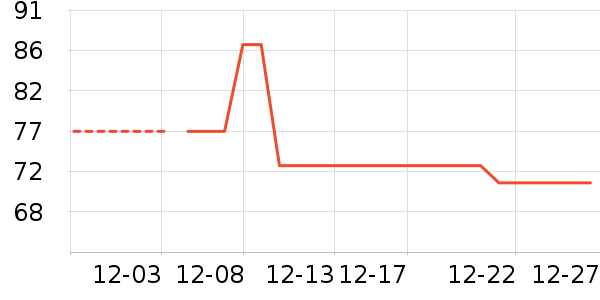 ���屣�����п���ʷ�۸�