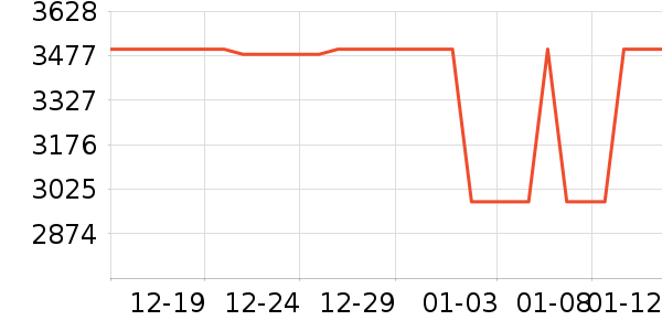 С���ֻ���ʷ�۸�