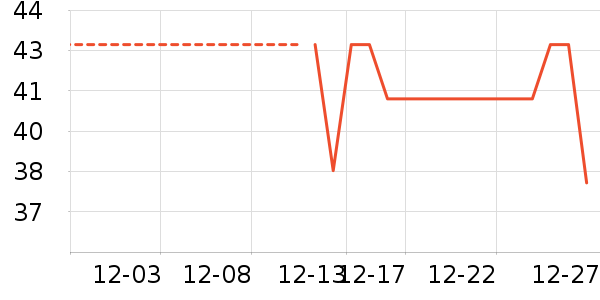 Ԫ��ɭ��������ʷ�۸�