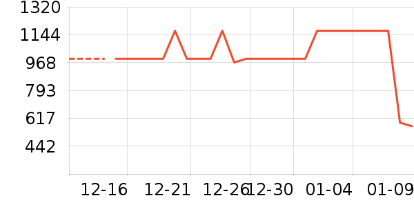 ɼɼ��������ʷ�۸�