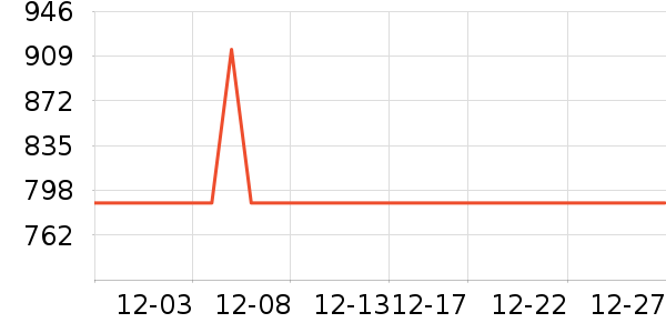 ���������ʷ�۸�