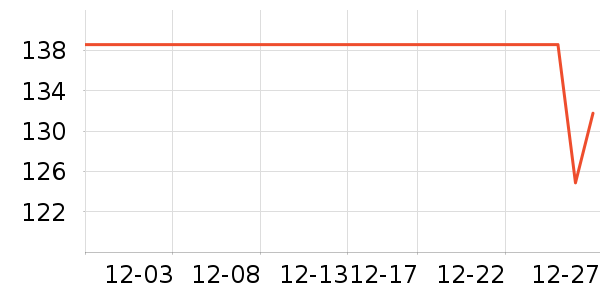 NONOO���±���ʷ�۸�