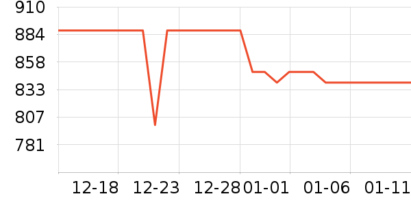 ʢɫ��ʾ����ʷ�۸�