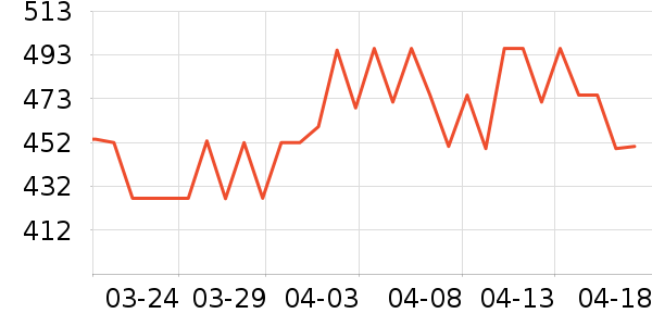 ����˹͡ɭ����������Ʒ��ʷ�۸�