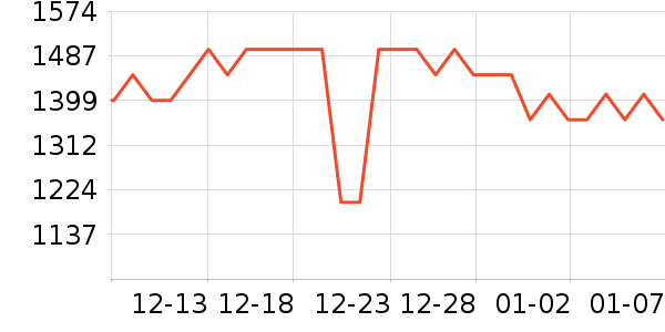 ����ϴ�»���ʷ�۸�