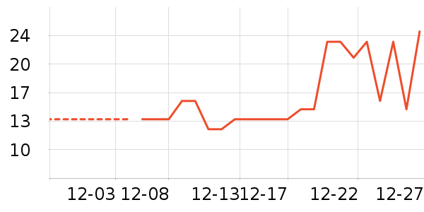 ˼����Ʒ��ʷ�۸�