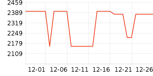 ׷��ϴ�»���ʷ�۸�