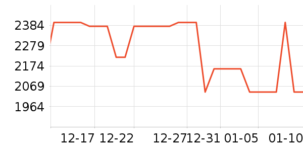 ׷��ϴ�»���ʷ�۸�