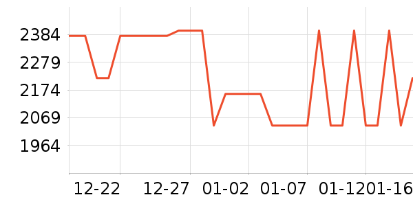 ׷��ϴ�»���ʷ�۸�