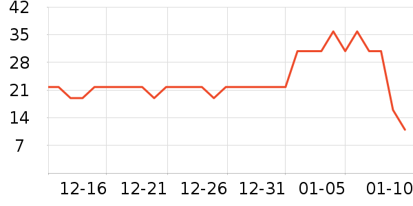 ���ٳ�����ʷ�۸�