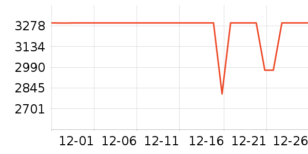 vivo�ֻ���ʷ�۸�