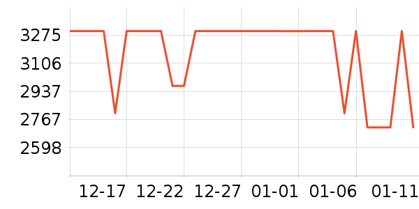 vivo�ֻ���ʷ�۸�