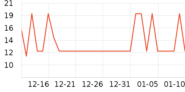 �ٱ�ի�ķ��ı���ʷ�۸�