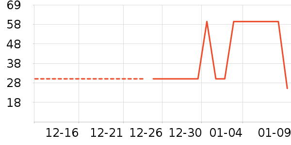 ����������ʷ�۸�