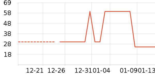 ����������ʷ�۸�