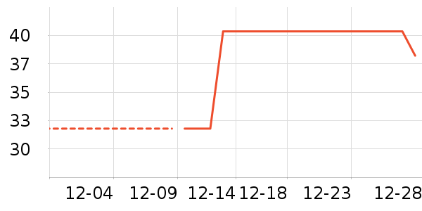 �̲���ʷ�۸�