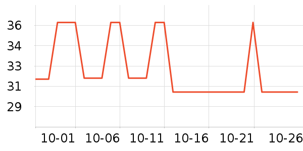 ���˶���ë����Ʒ��ʷ�۸�