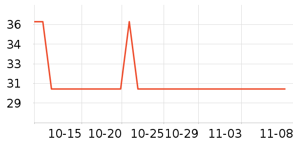 ���˶���ë����Ʒ��ʷ�۸�